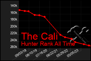 Total Graph of The Cali