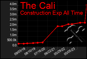 Total Graph of The Cali