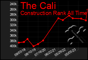 Total Graph of The Cali