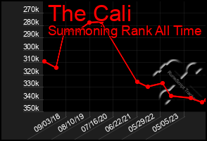 Total Graph of The Cali