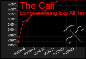 Total Graph of The Cali