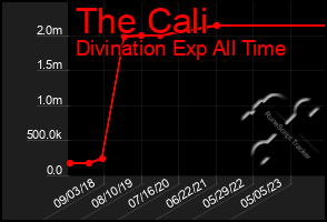 Total Graph of The Cali