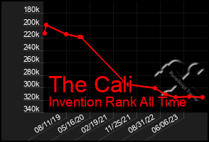 Total Graph of The Cali