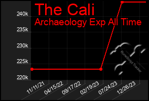 Total Graph of The Cali