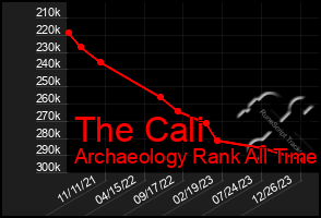 Total Graph of The Cali