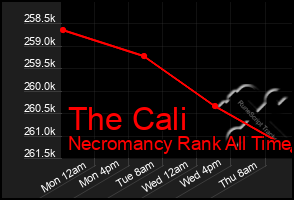 Total Graph of The Cali