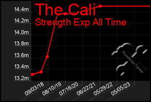 Total Graph of The Cali