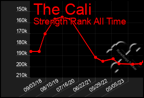 Total Graph of The Cali