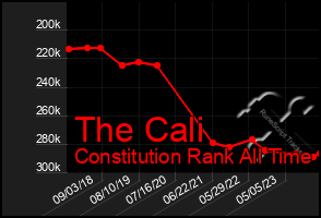 Total Graph of The Cali