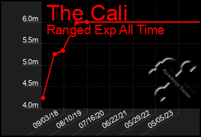 Total Graph of The Cali