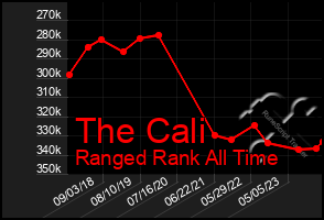 Total Graph of The Cali