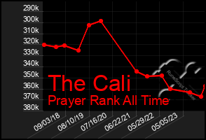 Total Graph of The Cali