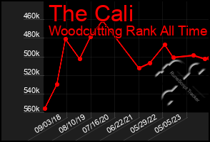 Total Graph of The Cali