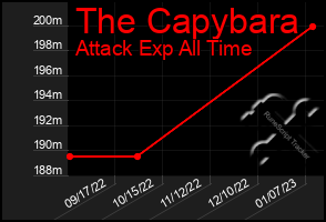 Total Graph of The Capybara