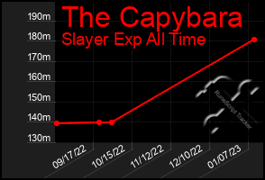 Total Graph of The Capybara