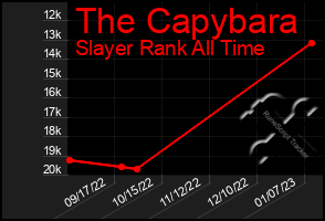 Total Graph of The Capybara