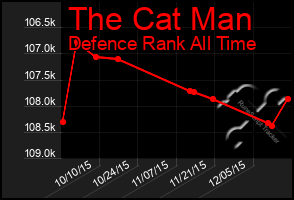 Total Graph of The Cat Man