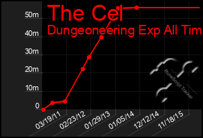 Total Graph of The Cel