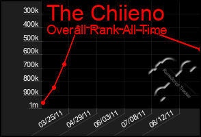 Total Graph of The Chiieno