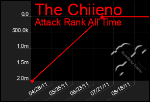 Total Graph of The Chiieno