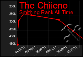 Total Graph of The Chiieno