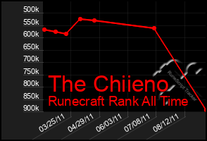 Total Graph of The Chiieno