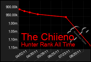 Total Graph of The Chiieno