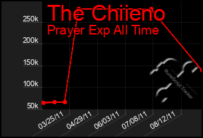 Total Graph of The Chiieno