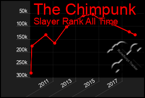 Total Graph of The Chimpunk