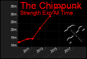 Total Graph of The Chimpunk