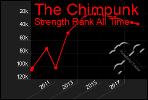 Total Graph of The Chimpunk