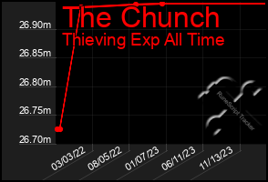 Total Graph of The Chunch