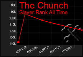 Total Graph of The Chunch