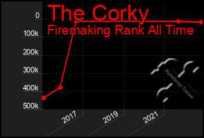 Total Graph of The Corky