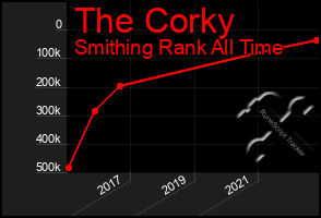Total Graph of The Corky