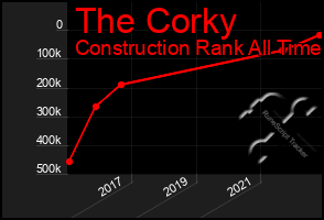 Total Graph of The Corky