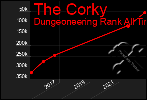 Total Graph of The Corky