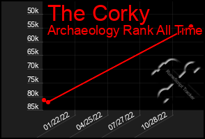 Total Graph of The Corky
