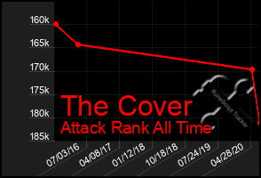 Total Graph of The Cover