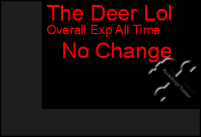 Total Graph of The Deer Lol