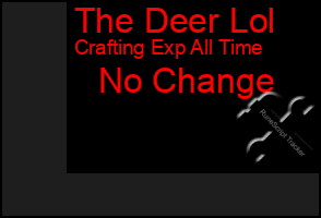 Total Graph of The Deer Lol