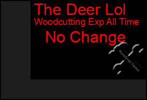 Total Graph of The Deer Lol