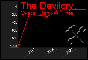 Total Graph of The Devilcry
