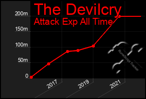 Total Graph of The Devilcry