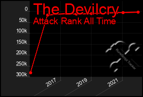 Total Graph of The Devilcry