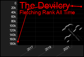 Total Graph of The Devilcry