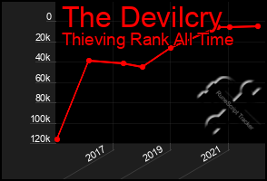 Total Graph of The Devilcry