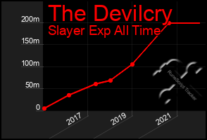 Total Graph of The Devilcry