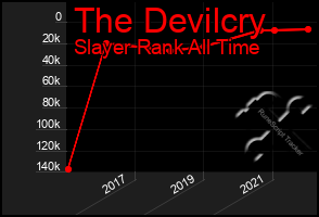 Total Graph of The Devilcry