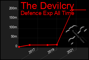 Total Graph of The Devilcry